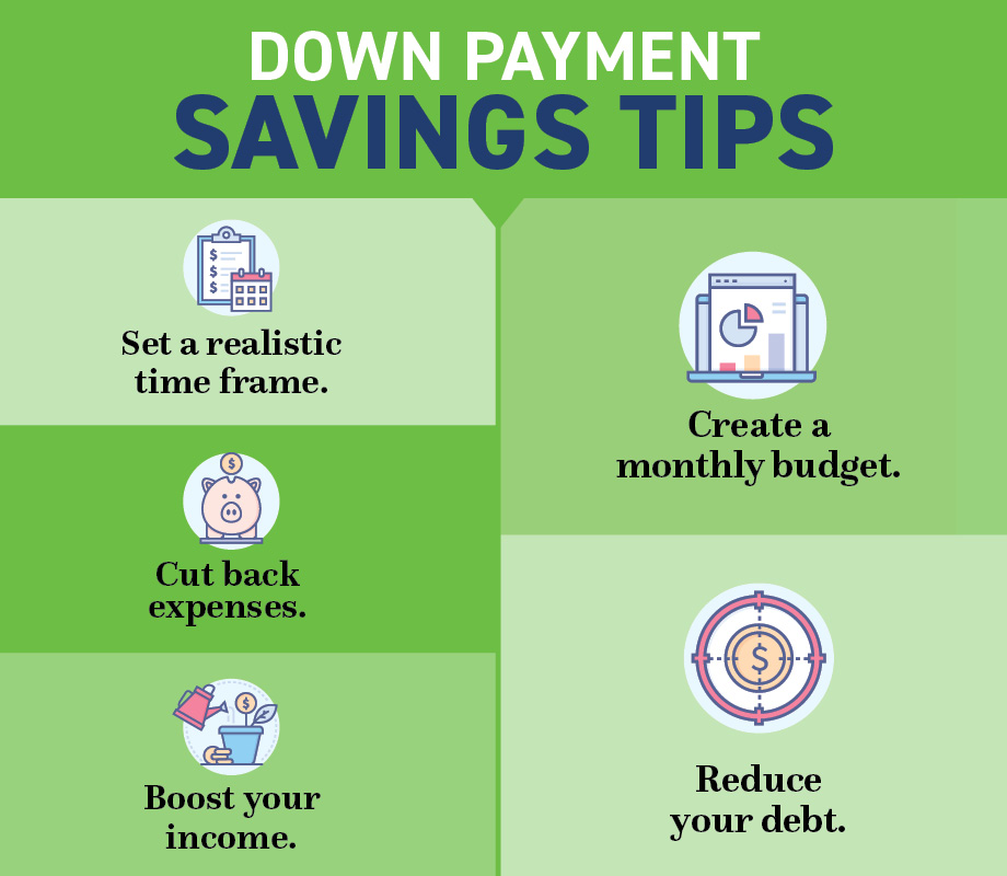 Tips For Saving For A Down Payment Members 1st