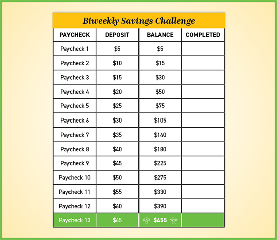 saving money challenge